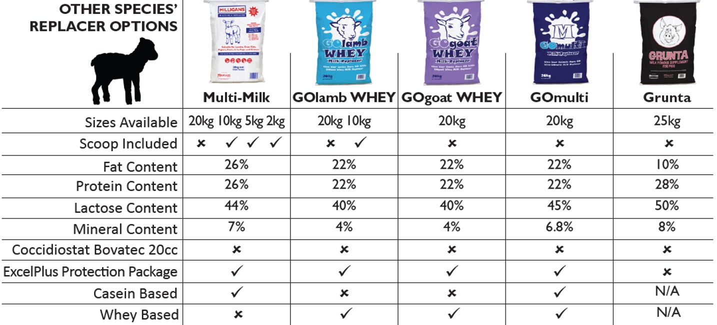 Product comparison chart for health supplements